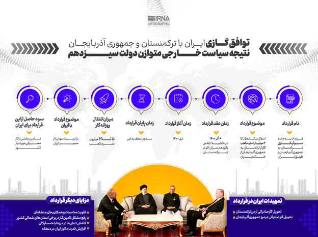دیپلماسی در خدمت اقتصاد در دولت مردمی/ جلوگیری از قطع گاز و برق با سوآپ گاز