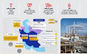 دیپلماسی در خدمت اقتصاد در دولت مردمی/ جلوگیری از قطع گاز و برق با سوآپ گاز