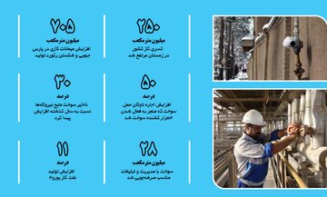 بحران گاز با اقدام جهادی وزارت نفت مختومه شد