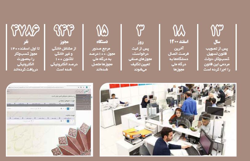 انقلاب در صدور مجوزهای کسبوکار در دولت سیزدهم