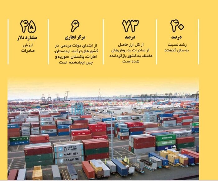 تقلیل ارزش راهبردی تحریمها؛ مهمترین دستاورد دولت در مذاکرات وین