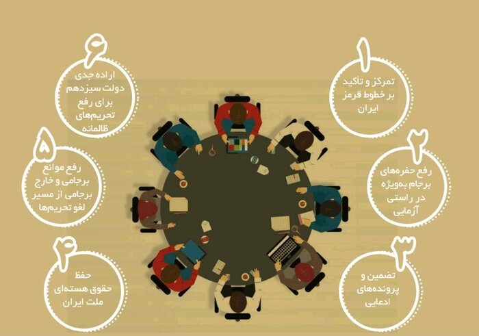 تقلیل ارزش راهبردی تحریمها؛ مهمترین دستاورد دولت در مذاکرات وین
