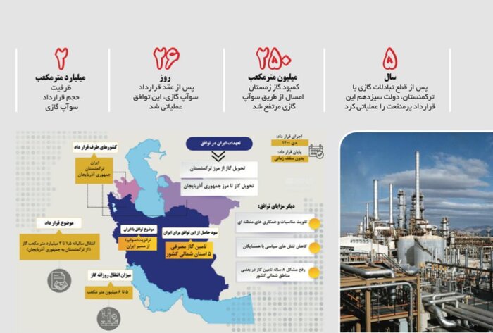 بهادری جهرمی: ترانزیت ریلی کشور در دولت سیزدهم رکورد زد