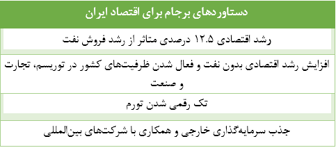 عبرتهای سال 94 برای 1401/ راهبردی برای بعد از رفع تحریمها 2