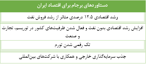 عبرت‌های سال ۹۴ برای ۱۴۰۱/راهبردی برای بعد از رفع تحریم‌ها