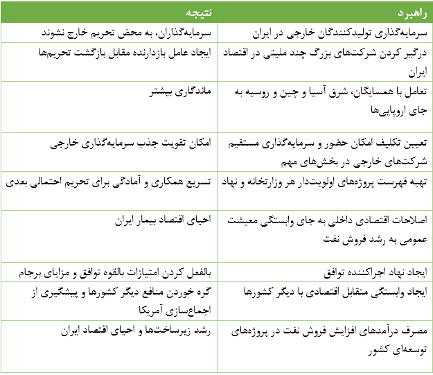 عبرتهای سال 94 برای 1401/ راهبردی برای بعد از رفع تحریمها 4