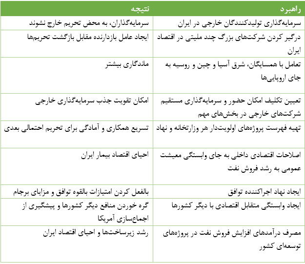 عبرت‌های سال ۹۴ برای ۱۴۰۱/راهبردی برای بعد از رفع تحریم‌ها