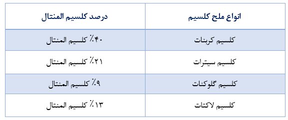 برای پوکی استخوان چه مکملی مصرف کنیم؟