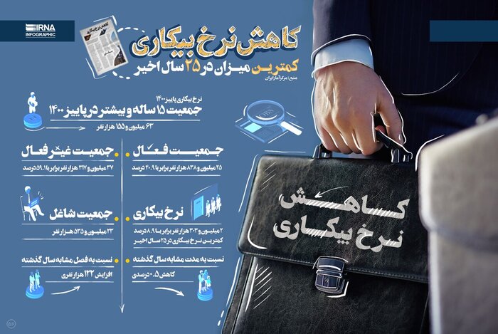 عزم دولت و بازگشت «تولید» به مدار اقتصاد کشور