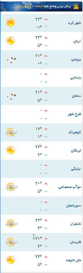 آسمان چهارمحال و بختیاری برای روز طبیعت چگونه است