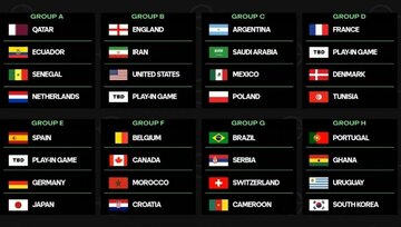 世足抽签 德国西班牙强碰、美国伊朗同组