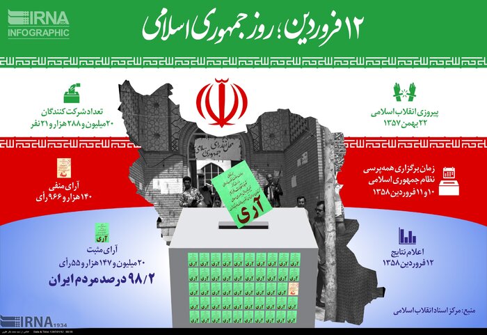 ۱۲ فروردین، برگ زرین پر افتخار در تاریخ انقلاب اسلامی