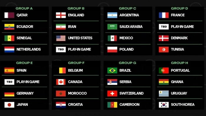 قرعهکشی جامجهانی ۲۰۲۲/ ایران با انگلیس، آمریکا و برنده پلیآف اروپا همگروه شد