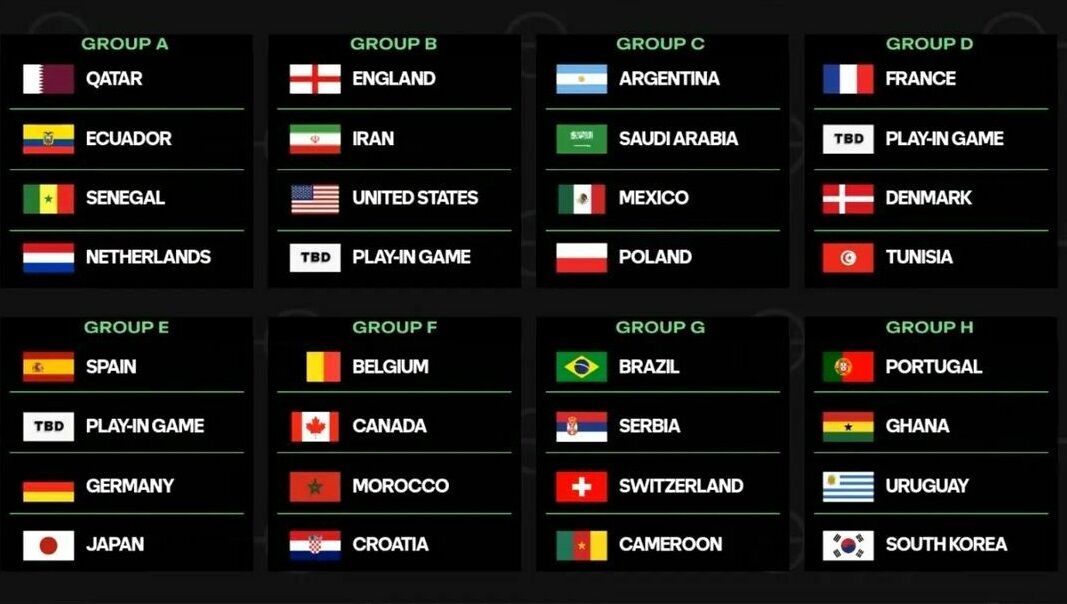 世足抽签 德国西班牙强碰、美国伊朗同组