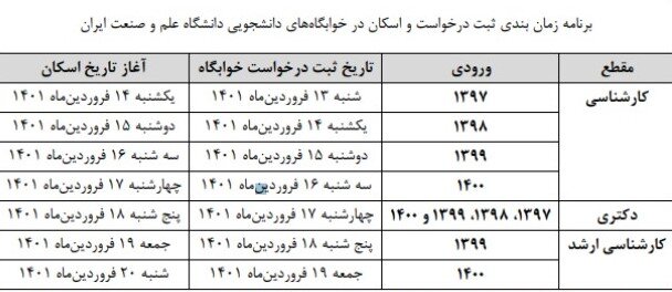 تمام کلاس‌های دانشگاه علم و صنعت از ۲۰ فروردین ماه حضوری است