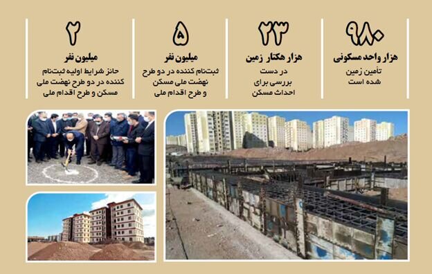 «دولت وعدههای صادق» در 40 گزارش / از عمل به تعهدات کلان اقتصادی تا بازگشت دولت به میان مردم 3