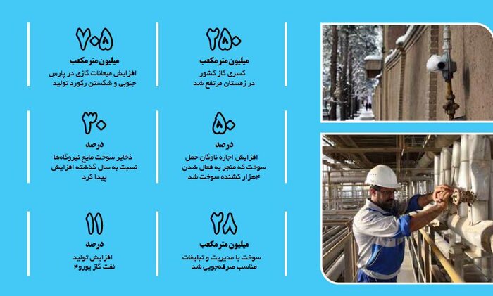 «دولت وعدههای صادق» در 40 گزارش / از عمل به تعهدات کلان اقتصادی تا بازگشت دولت به میان مردم 11
