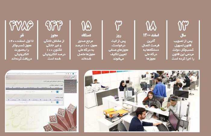 «دولت وعدههای صادق» در 40 گزارش / از عمل به تعهدات کلان اقتصادی تا بازگشت دولت به میان مردم 20