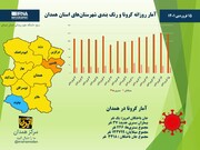 اینفوگرافیک/ آمار روزانه کرونا و رنگ‌بندی شهرستان‌های استان همدان