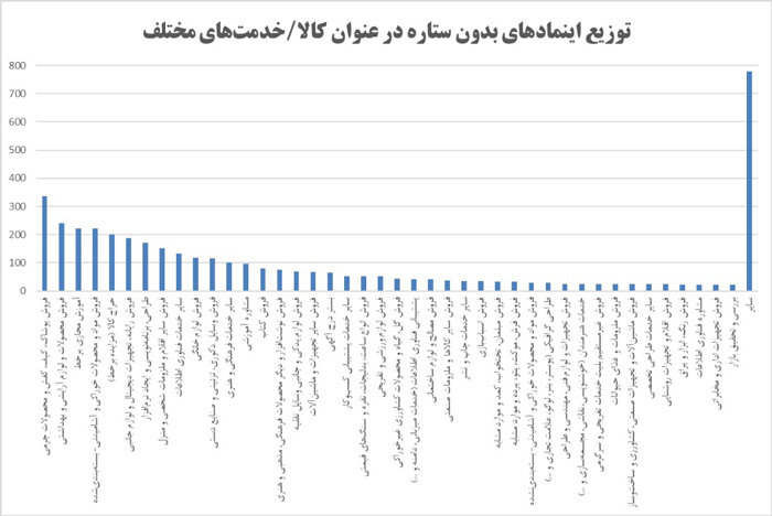 استقبال کسب و کارهای خرد از اینماد بدون ستاره 2