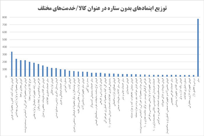 کسب و کارهای خرد از این ستاره بدون ستاره استقبال می کنند 