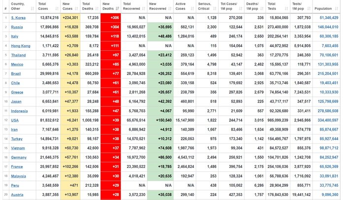 ناپایداری وضعیت کرونا؛ بازگشایی مدارس به شرط سلامت