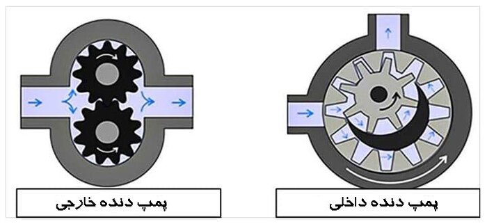 ۵ نکته کلیدی که باید در هنگام خرید پمپ دنده ای بدانیم