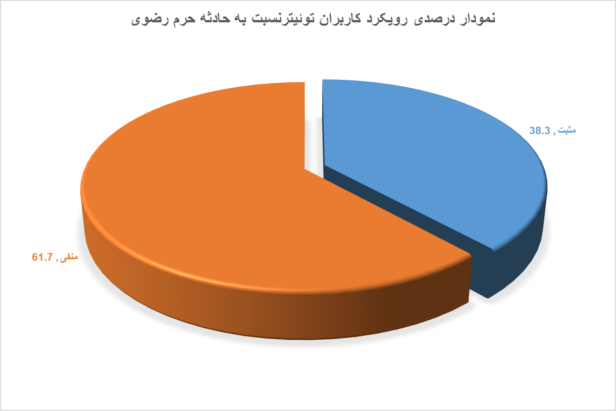 آرزوی شهادت در حرم/ تلاشهای پشت پرده برای تفرقهافکنی