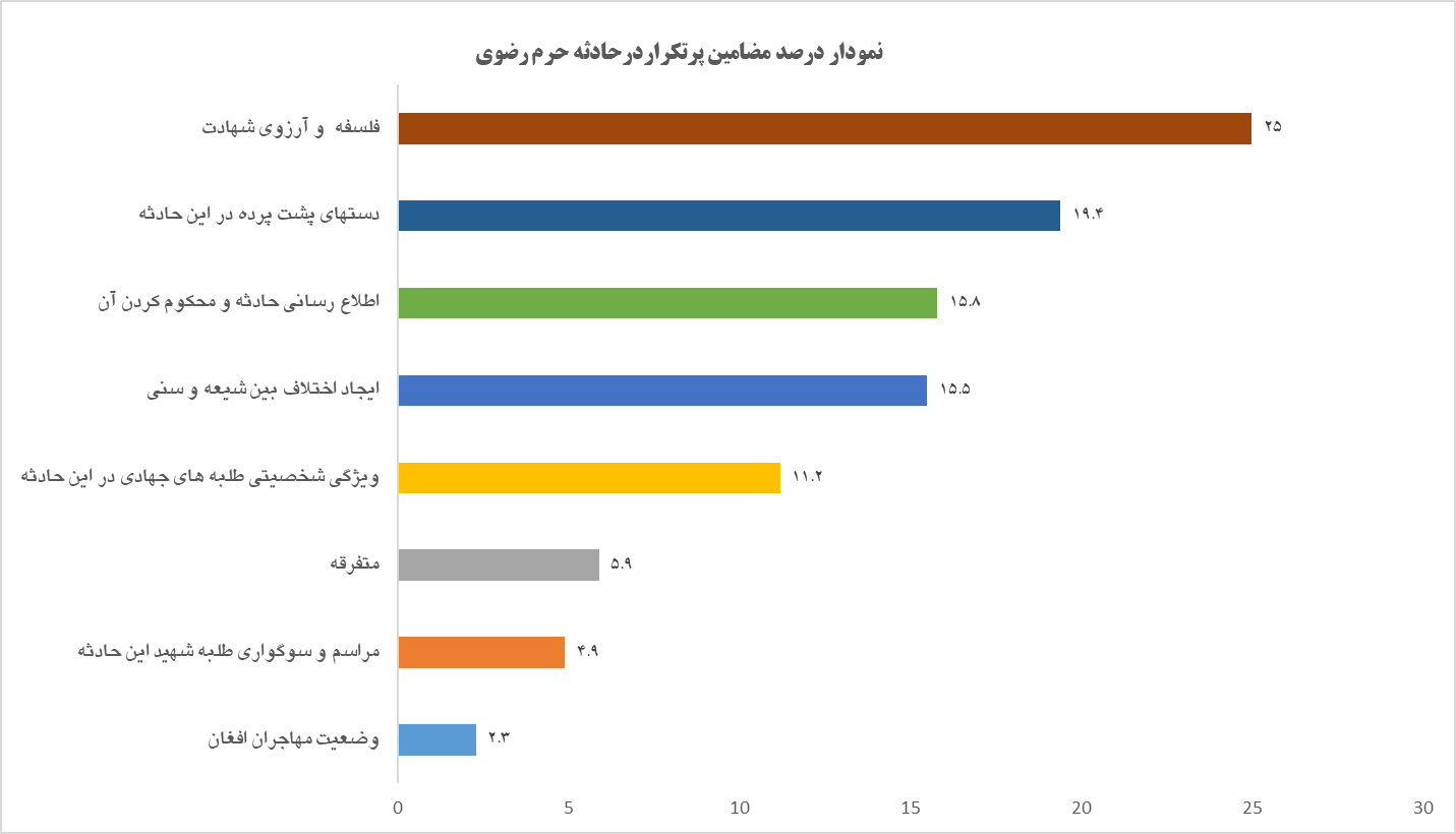 آرزوی شهادت در حرم/ تلاش‌های پشت پرده برای تفرقه‌افکنی