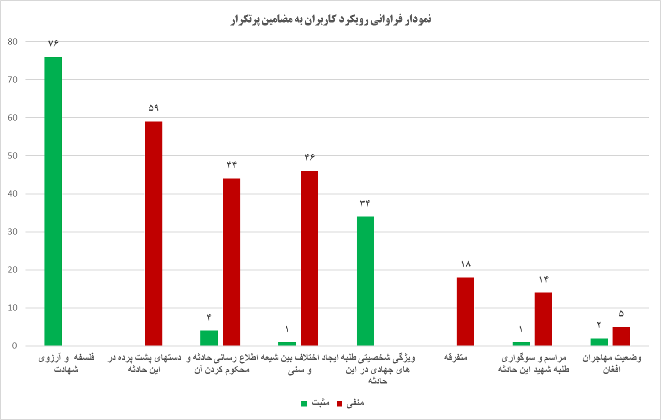 آرزوی شهادت در حرم/ تلاشهای پشت پرده برای تفرقهافکنی