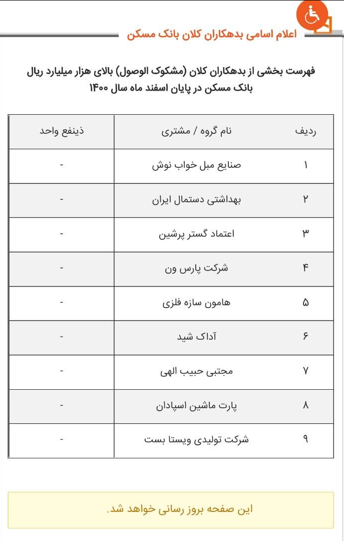 انتشار فهرست بدهکاران بزرگ بانکهای مسکن، کشاورزی و پستبانک