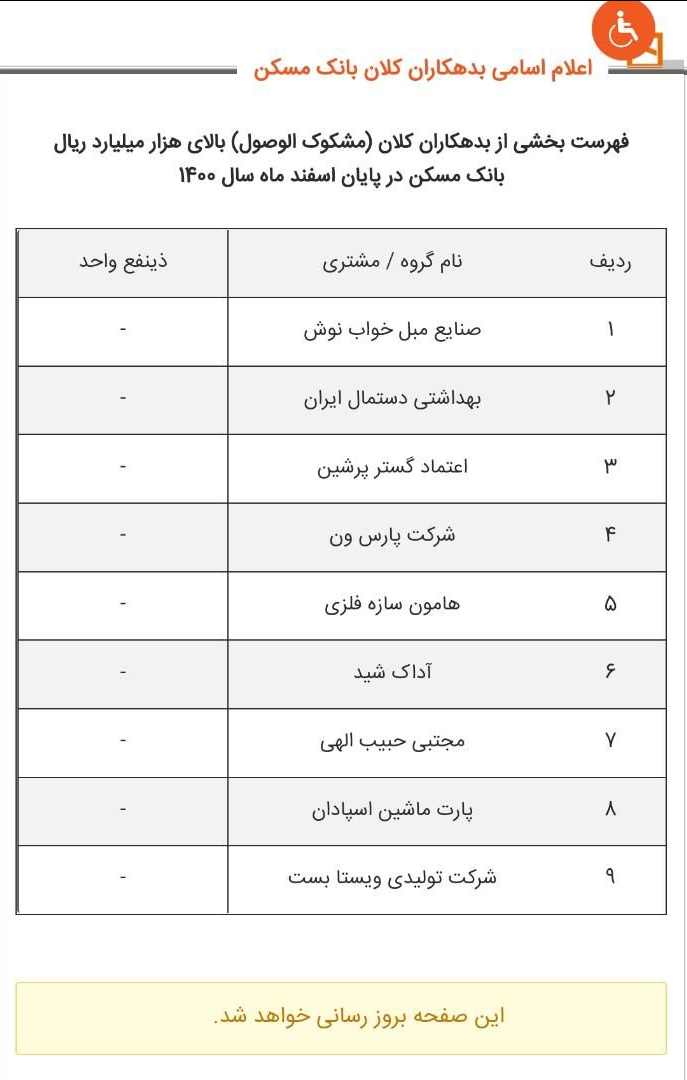 انتشار فهرست بدهکاران عمده بانک های مسکن، کشاورزی و پست 