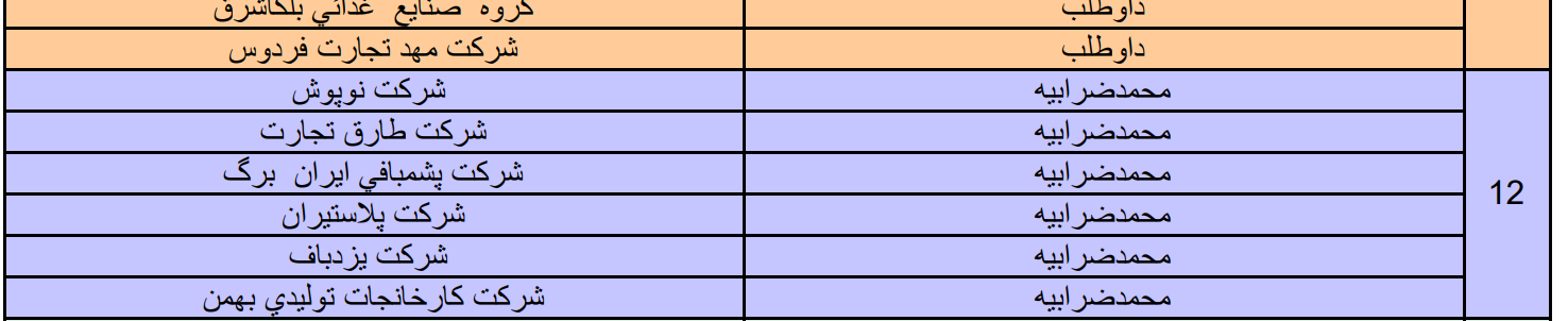 بانکداری که ابربدهکار بانکی است 2 بانکداری که ابربدهکار بانکی است