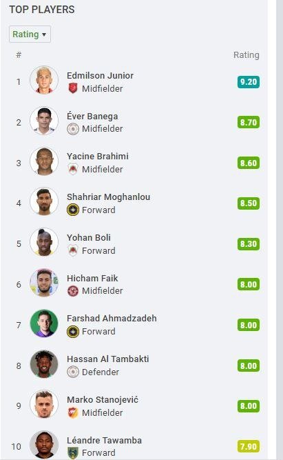 مغانلو و احمدزاده در جمع برترینهای لیگ قهرمانان آسیا