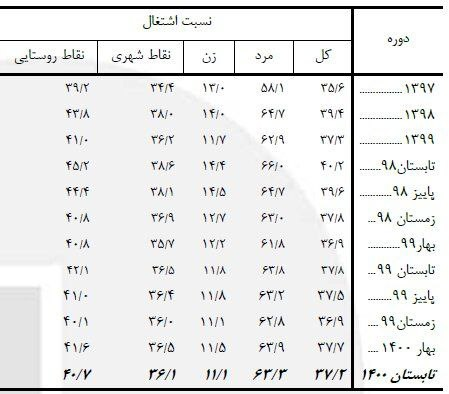 روستاها ظرفیت بالقوه برای تولید و اشتغالزایی را دارند