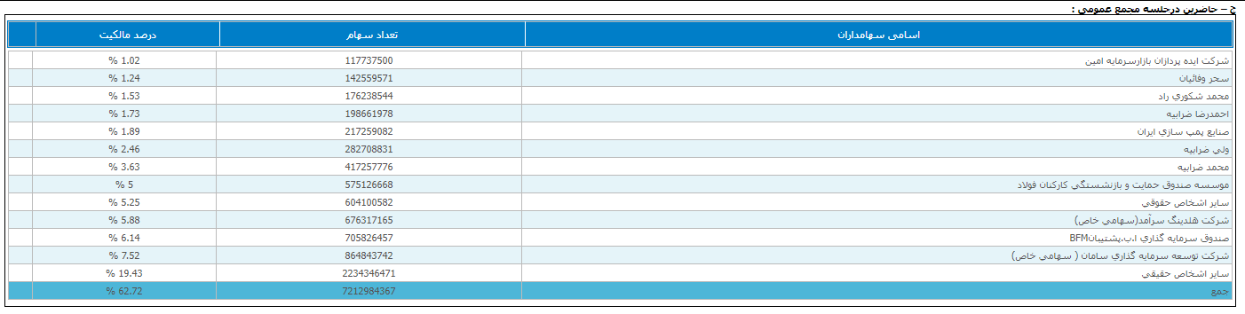 بانکداری که ابربدهکار بانکی است 3 بانکداری که ابربدهکار بانکی است