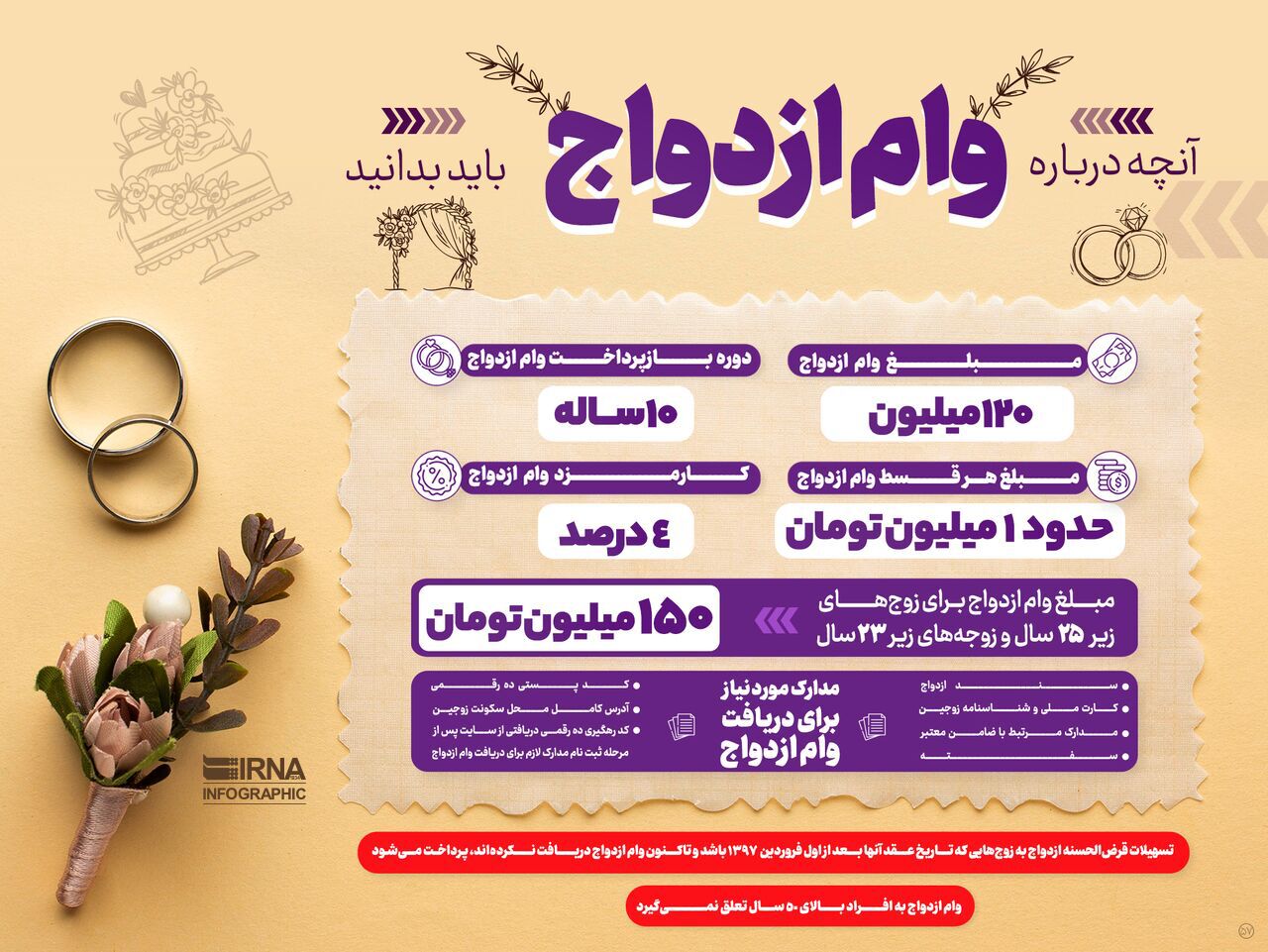 وام ازدواج.