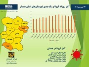 اینفوگرافیک/ آمار روزانه کرونا و رنگ‌بندی شهرستان‌های استان همدان