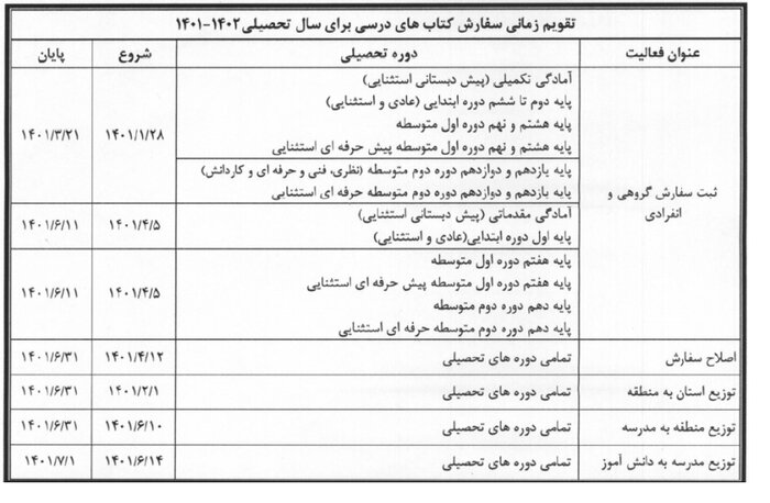 جزئیات ثبت سفارش کتابهای درسی سال تحصیلی 1402-1401 اعلام شد 2