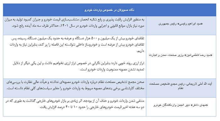 ترمز واردات خودرو کشیده شد؟ 4 ترمز واردات خودرو را چه کسی کشید؟