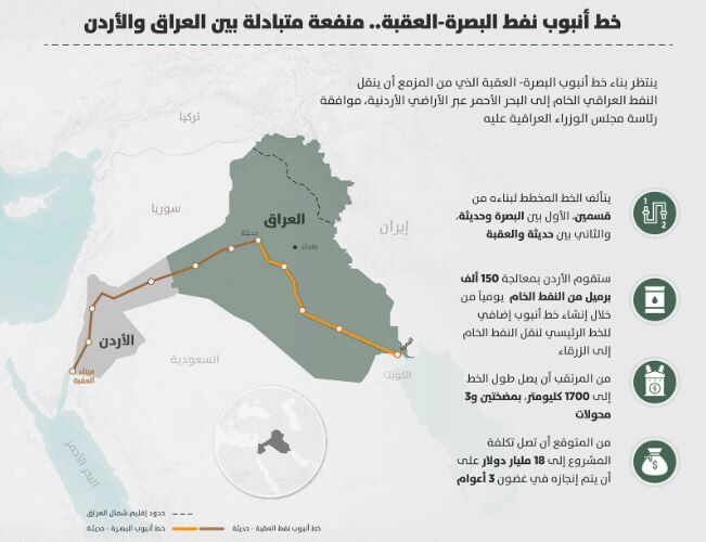 عبور خط لوله نفت بصره به اردن از دل فتنه های ضد شیعی در عراق