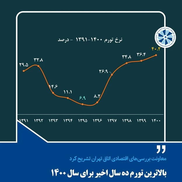 ساکتان تورم ۵۷ درصدی؛ ناقدان تورم نزولی