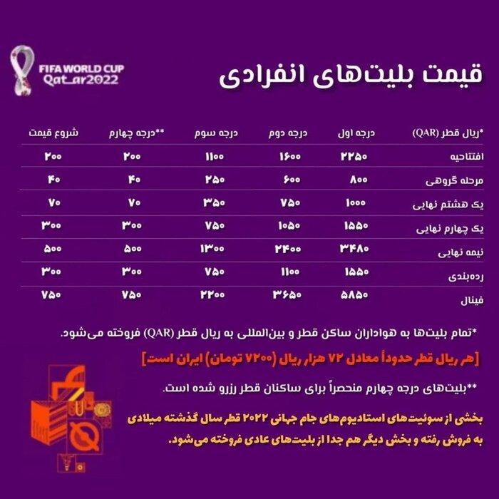 خرید بلیط جام جهانی قطر