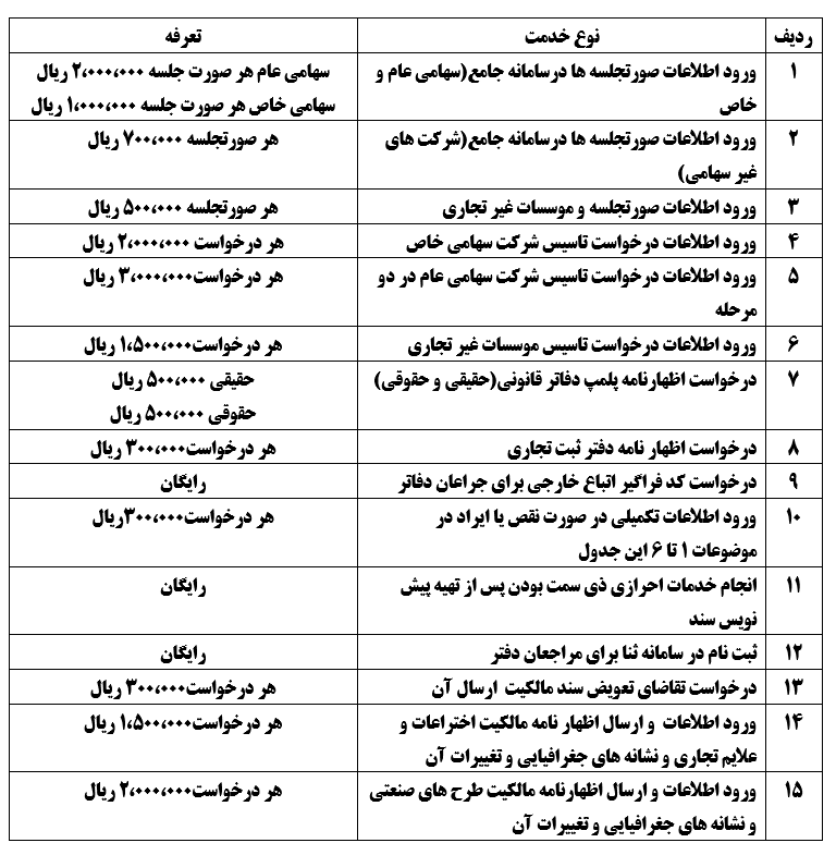 بخشنامه تعرفه ارائه خدمات الکترونیکی امور ثبتی ابلاغ شد