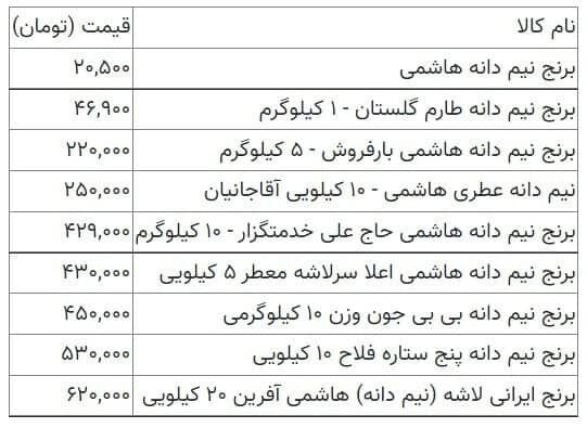 بازارگرمی مجازی طلای سفید در آستانه فصل کشت 2