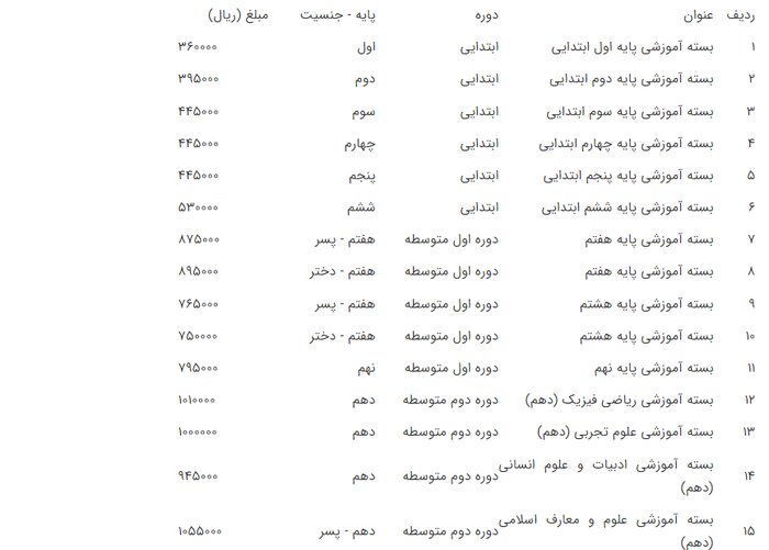 قیمت کتابهای درسی سال تحصیلی 1402-1401 اعلام شد 2
