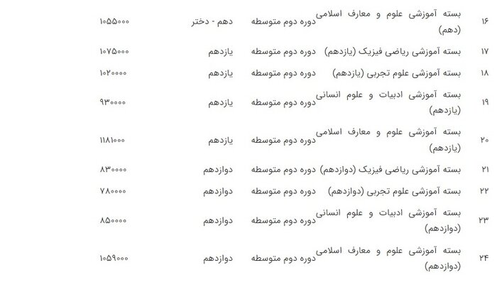 قیمت کتابهای درسی سال تحصیلی 1402-1401 اعلام شد 3