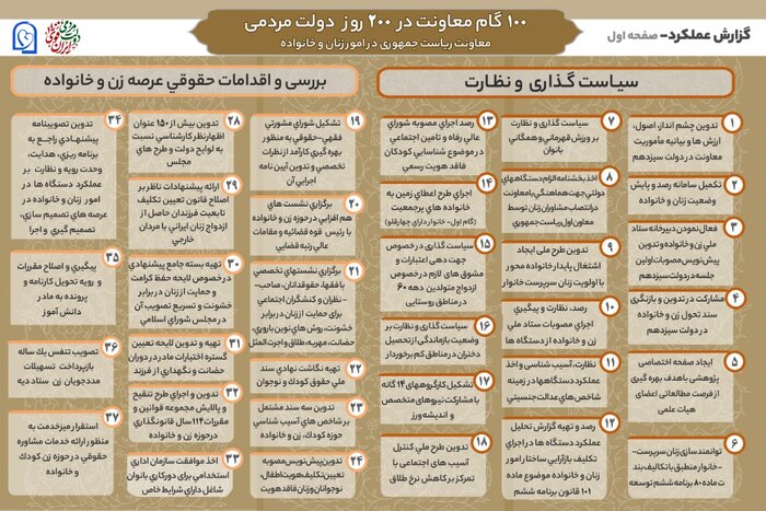 100 گام معاونت امور زنان و خانواده ریاست جمهوری در 200 روز دولت مردمی 2