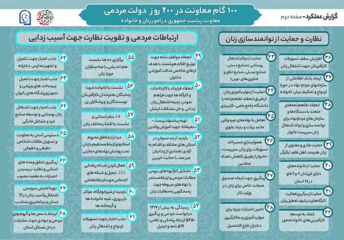 100 گام معاونت امور زنان و خانواده ریاست جمهوری در 200 روز دولت مردمی 3