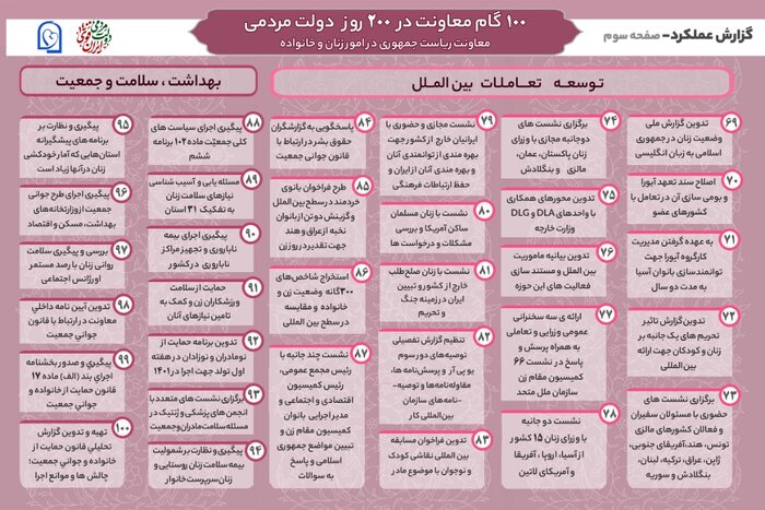 100 گام معاونت امور زنان و خانواده ریاست جمهوری در 200 روز دولت مردمی 4